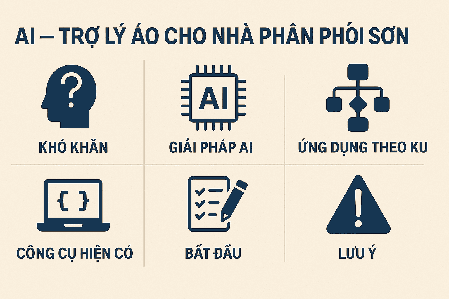 Ứng dụng AI trong phân phối sơn như thế nào