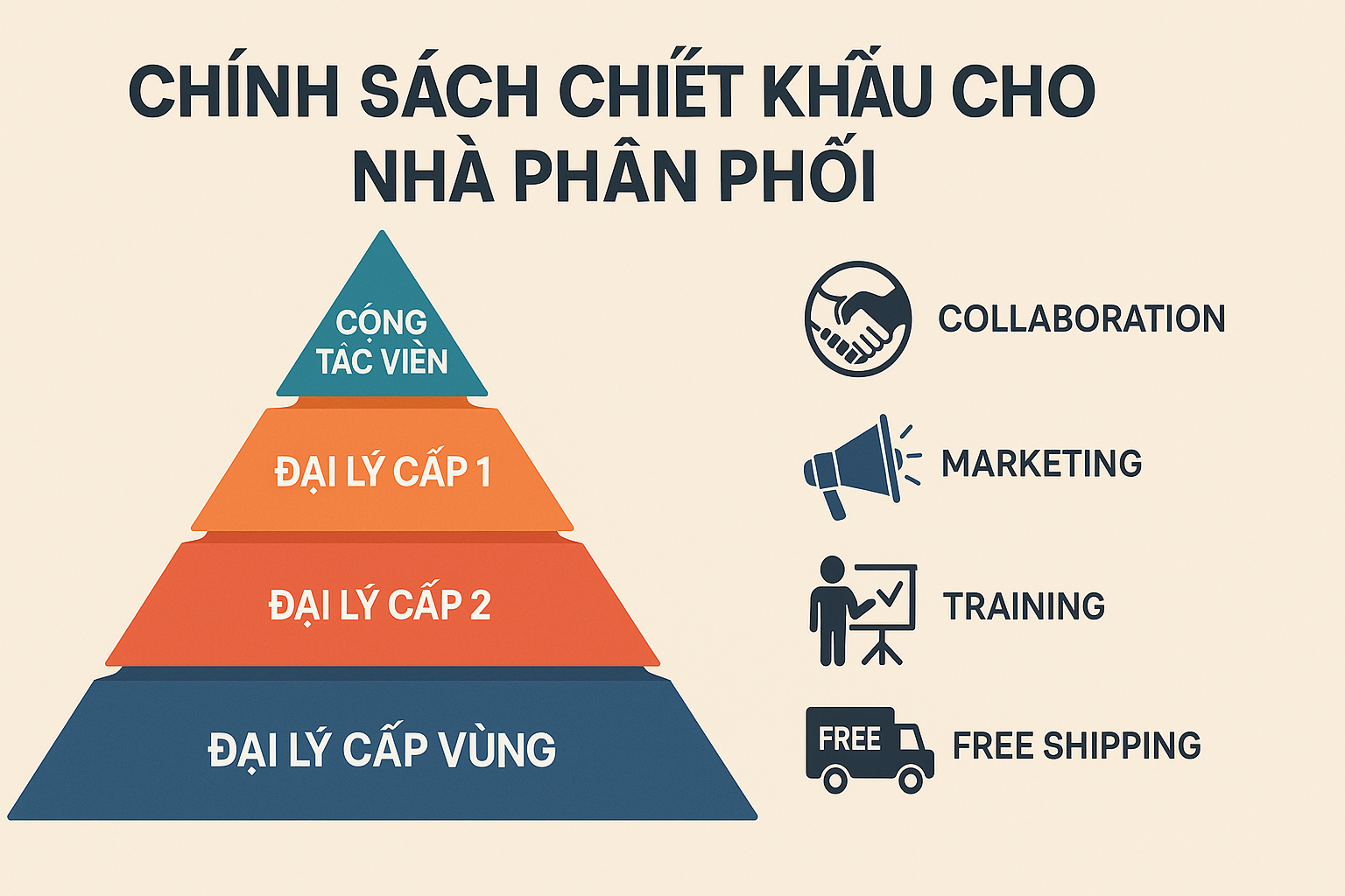 Chính sách chiết khấu cho nhà phân phối sơn năm 2025