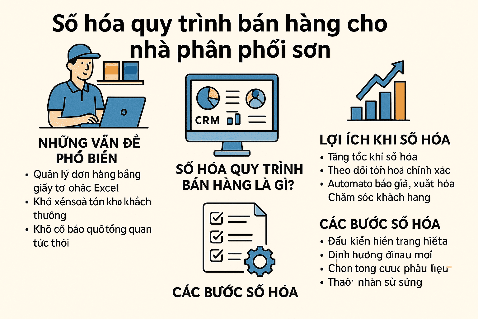 Số hóa quy trình bán hàng cho nhà phân phối sơn